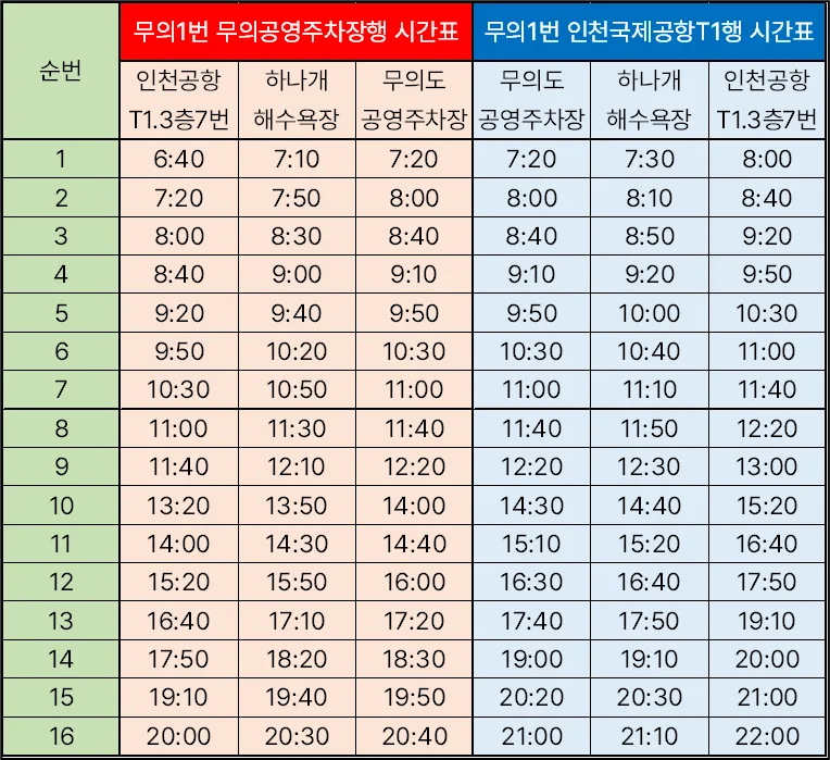 무의도 여행: 당일치기로 즐기는 해상관광탐방로 산책 9 무의 1번 시간표